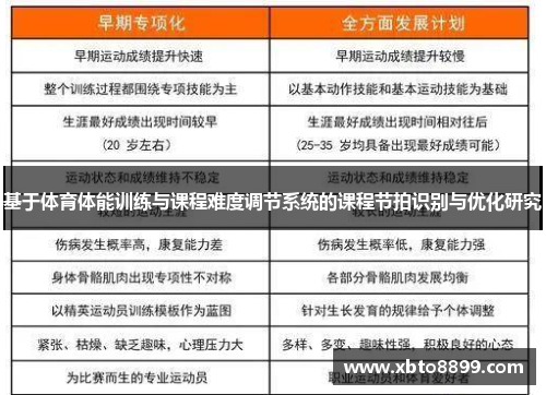 基于体育体能训练与课程难度调节系统的课程节拍识别与优化研究
