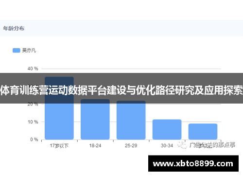 体育训练营运动数据平台建设与优化路径研究及应用探索